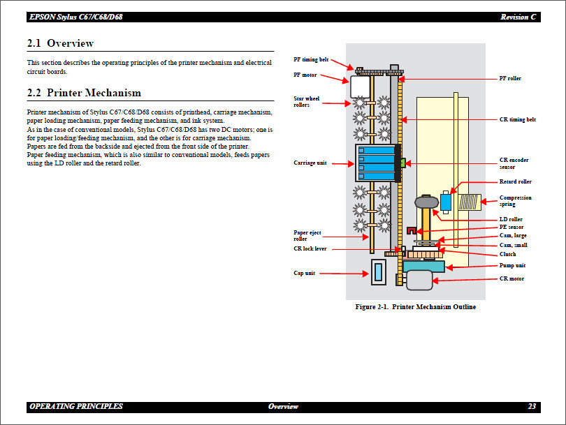 EPSON C67_C68_D68 Service Manual-4